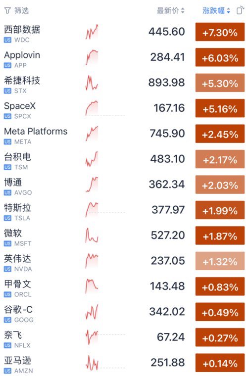 今夜,大涨!