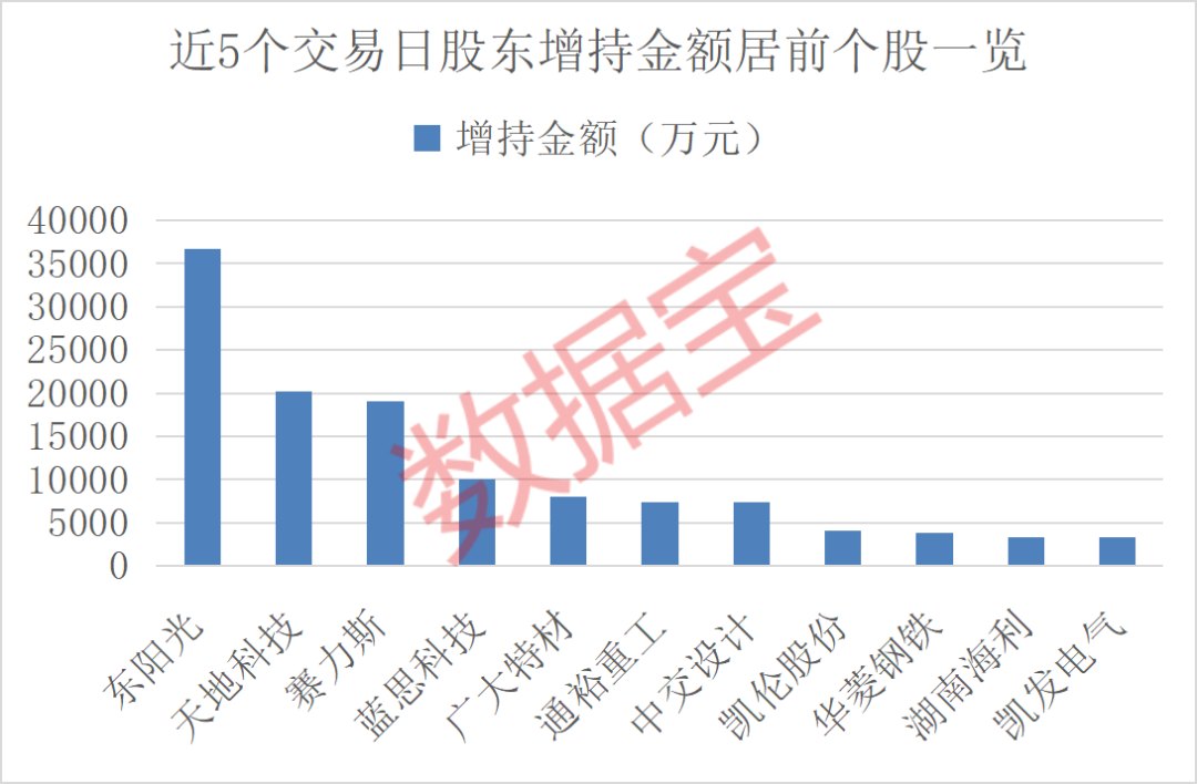 10月解禁规模超2900亿元,11股解禁比例超50%(附...