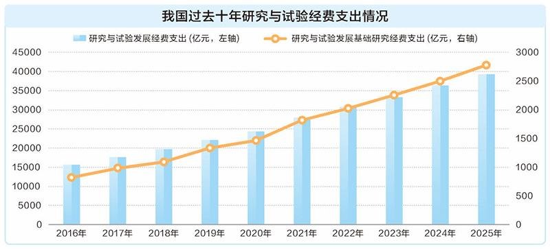 解析“十五五”专项规划里的投资密码——强国建设工笔重彩 九大板块绘就产业新图景